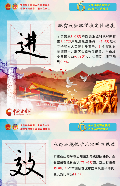2020甘肅兩會|關(guān)鍵詞海報(bào)！6個(gè)關(guān)鍵詞帶你感受2019甘肅成績 