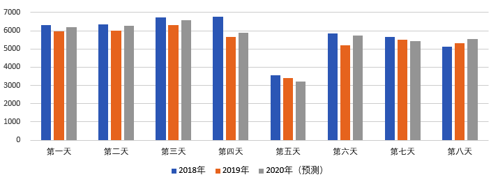 2020年國慶、中秋雙節(jié)甘肅省公路出行指南