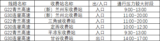 2020年國慶、中秋雙節(jié)甘肅省公路出行指南