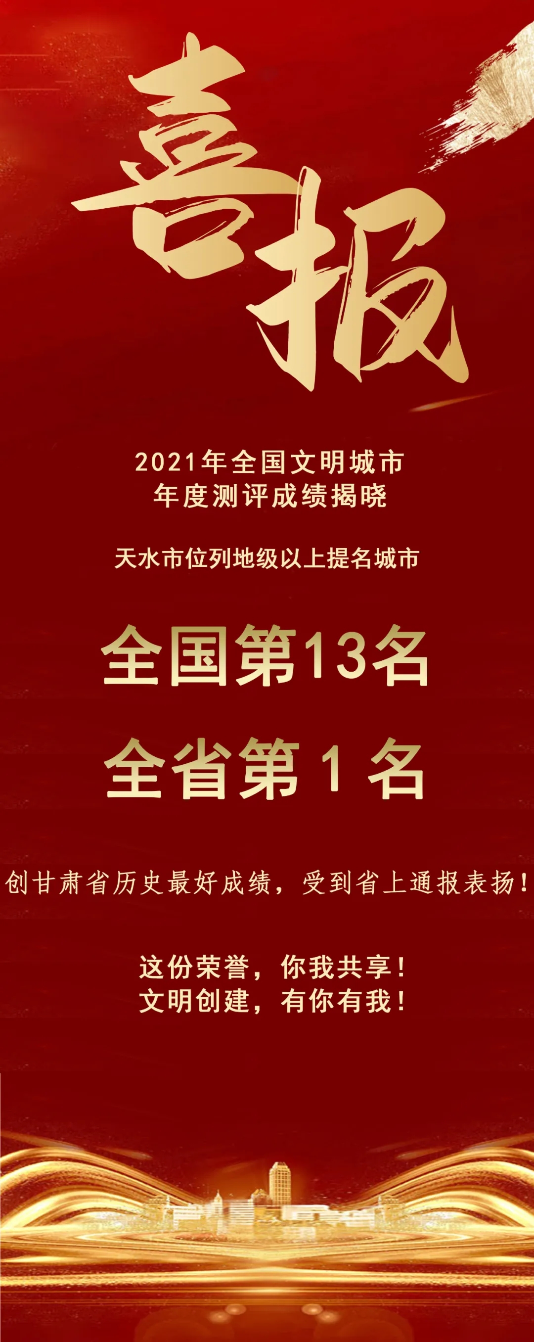 2021年全國文明城市年度測(cè)評(píng)結(jié)果揭曉，天水市位列全省第1名！