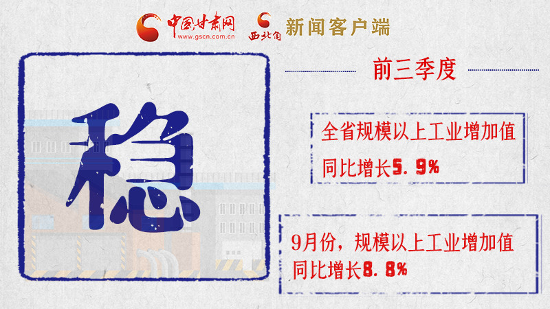 海報(bào)|亮點(diǎn)滿滿！帶你“解讀”甘肅前三季度經(jīng)濟(jì)數(shù)據(jù)