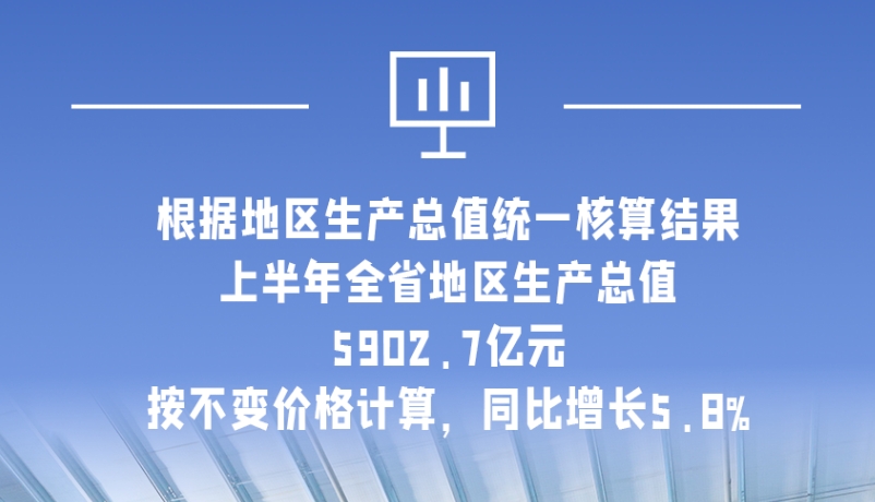 海報|5902.7億元！上半年甘肅經(jīng)濟運行總體平穩(wěn)