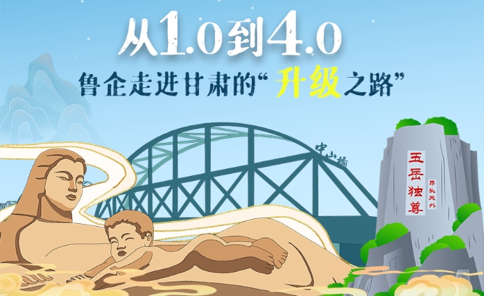 長(zhǎng)圖|從1.0到4.0 魯企走進(jìn)甘肅的“升級(jí)之路”